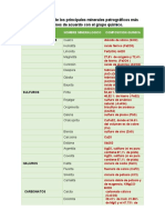 Clasificación de Los Principales Minerales