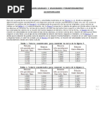 Tablas Relacion Caudales y Velocidades y Tirante