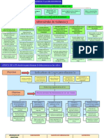 Arbol de Objetivos Delincuencia