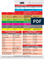 2 Labs Cheat Sheets Nurse Nation