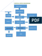 Organogram NMC