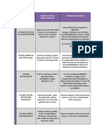 Efectos Postvacunales y Contraindicaciones