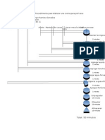 Diagrama de Proceso (Cremahumectante)