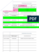 Ficha Caracterizacion TALENTO HUMANO