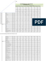 Basic Data GHG Estate Maliku