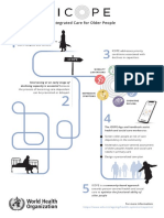 Integrated Care For Older People: Icope