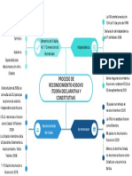 Proceso de Reconocimiento Kosovo