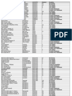 2009-11 NC GOP Organization - Master Spreadsheet