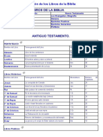 División de Los Libros de La Biblia