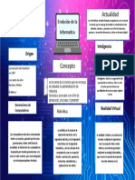 Evolucion de La Informatica