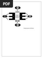 E-Business Process Architecture: BUY Sell