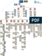 Organigrama Municipal 2019 Mod - Feb21