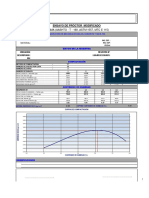 Proctor Modificado