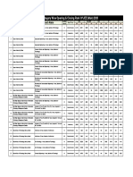 Branch & Category Wise Opening & Closing Rank of JEE (Main) 2020