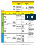 1.cuadro - Programas Formación Permanente Uned