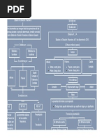 Mapa Conceptual Nif B-6