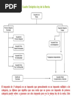 Esquema Ley de La Renta