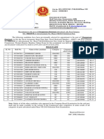 Select List - WR10719 - Chargeman (Factory) Phase-VII-2019 - 25082021