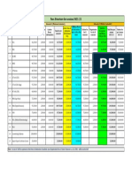 Fees Structure For Session 2021-22: Semester I (Monsoon Semester) Semester II (Winter Semester)