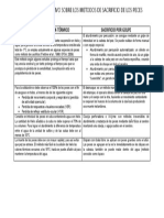 Cuadro Comparativo Sobre Los Metodos de Sacrificio de Los Peces