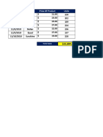 Date Product Price of Product Units: Total Sales