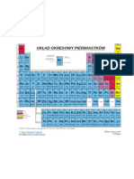 Uklad Okresowy Pierwiastkow
