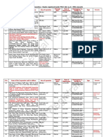 List of Cooperative Societies / Banks Registered Under MSCS Act W.E.F. 1986 Onwards