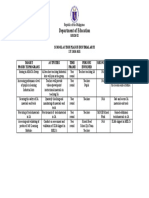 Industrial Arts Action Plan