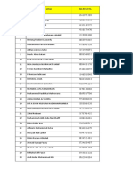 Data Otorasi TOEIC Kelas 12