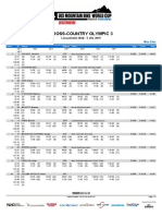 2015 UCI XCO WC #3 Lenzerheide Men Elite Analysis