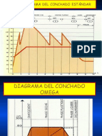 Fabricación Chocolate Concado 7c