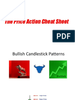 Price Action Cheatsheet