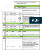 uniFLOW Ports