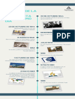 LÍNEA DE TIEMPO Historia de La IASD