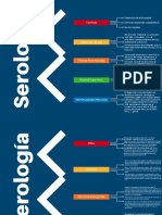 Esquema Serologia Forense