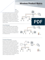 Wireless Product Matrix: Integrated - Fortigate-Managed