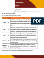 High Conviction Basket: Consumption: Stock Name Weighatge Rationale