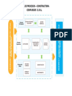 Mapa de Procesos - Diploma