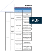 Formato Evaluación de Aspectos e Impactos Ambientales