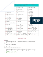 Integral Sustitucion II