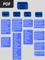 Practica Privada de Enfermeria Profesional
