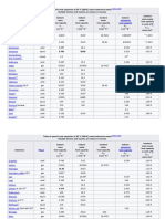 Table of Specific Heat Capacities at 25 °C