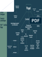 Mapa Mental Piaget Monica Rodrigues