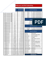 Subnetting Cheat Sheet