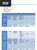 5 Esquema de Problemáticas Identificadas en Los Ocho Ámbitos