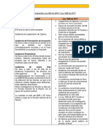 Cuadro Comparativo Proceso Penal