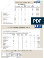 ASHRAE Standard 170-2013