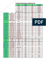 Comparison Tables Comparison of Astm Specifications and Similar Standards For Tube