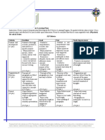 Evaluate: Task 4a. Proposal (Drafting of Service Learning Plan)