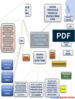 Mapa Mental Gestion de La Importacion y La Exportación